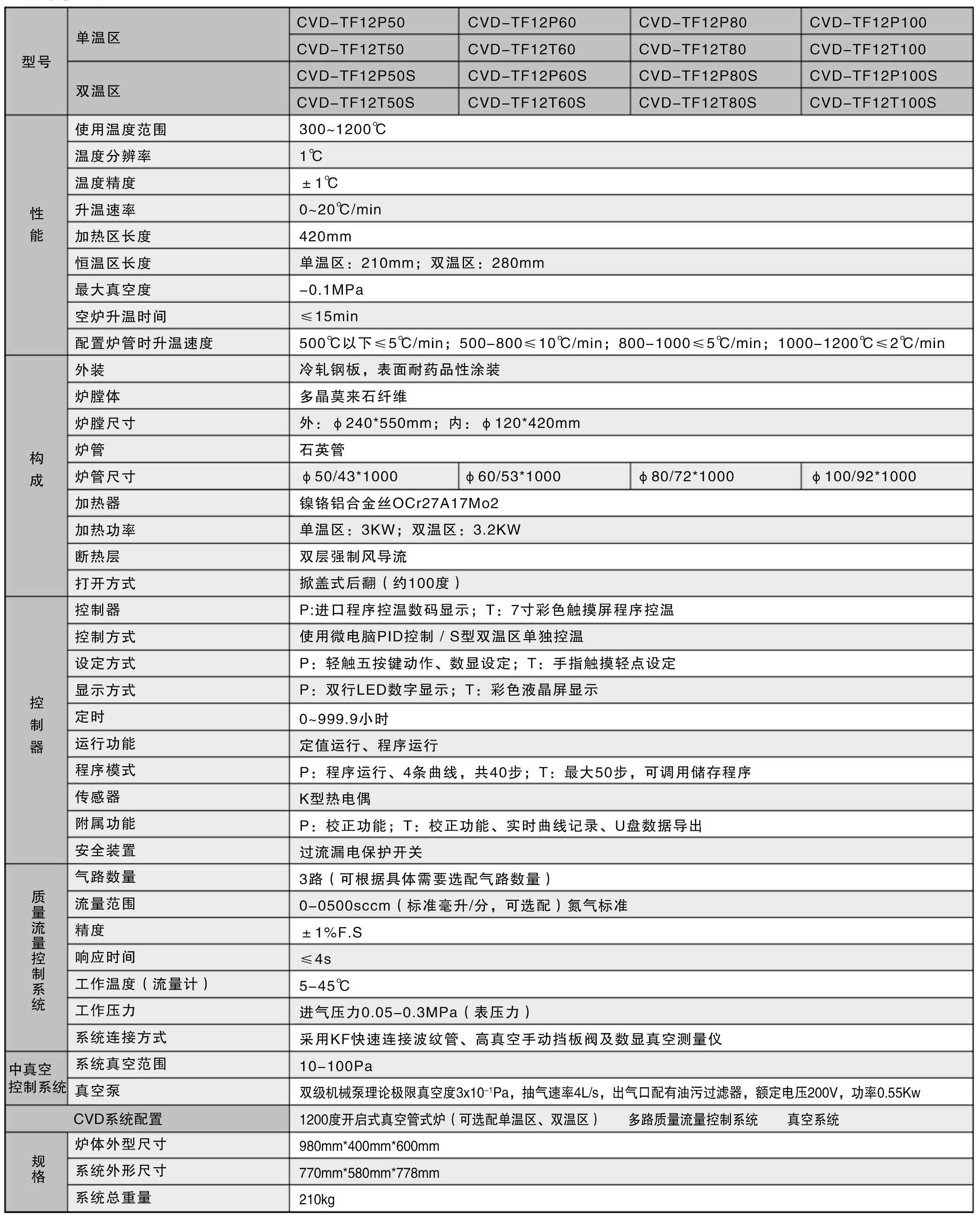 1200cvd-TF參數.jpg